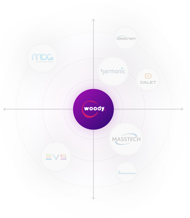 Positioning - Chart Illustration - Diagram (608x698)