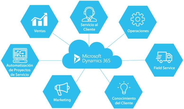 Esquema Microsoft Dynamics - Dynamics 365 (1480x503)