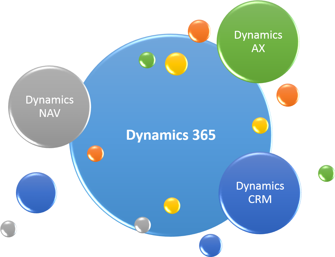 Dynamics 365 (1336x889)
