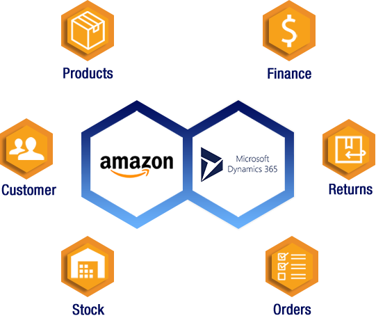 Amazon Interface - Amazon.com (541x457)