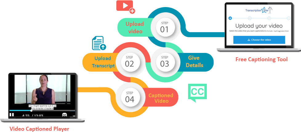 Free Closed Captioning Software That Captions Your - Web Design Banner (980x500)
