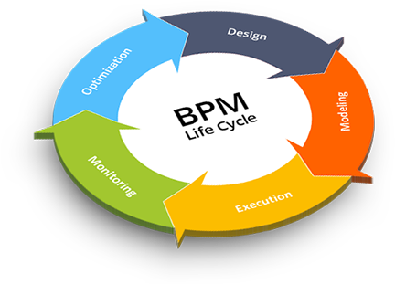 Bpm Software - Business Process Management (600x335)