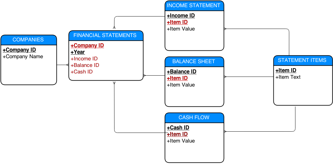 Financial Database Design Database Administrators Stack - Personal Finance Database Design (1073x527)