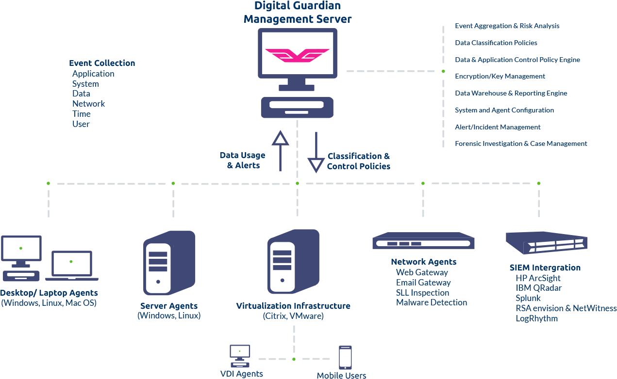 Digital Guardian Endpoint Dlp (1300x794)