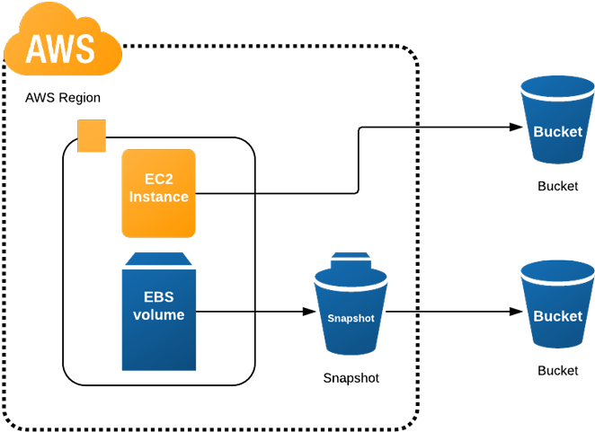 Visio Network Diagrams Examples Lucidchart Rh Lucidchart - Amazon Web Services (720x511)