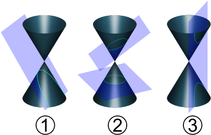 Conic - Conic Sections (800x533)