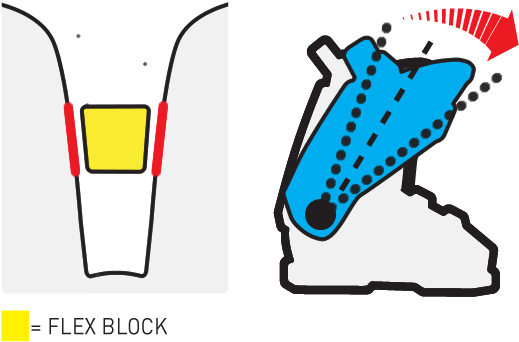Dynamic Performance Code 115 3 H 115 Is A Stiff Flex - Flex Index Ski Boots (678x410)