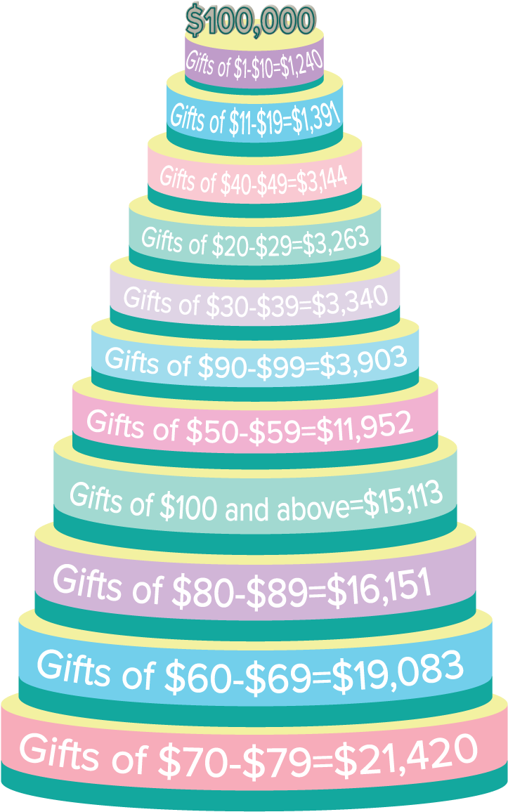 11 Sep 2017 - Party Hat (792x1224)