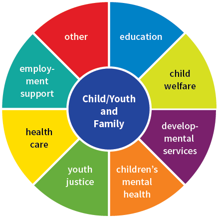 Pie Chart - Self Esteem Pie Chart (437x437)