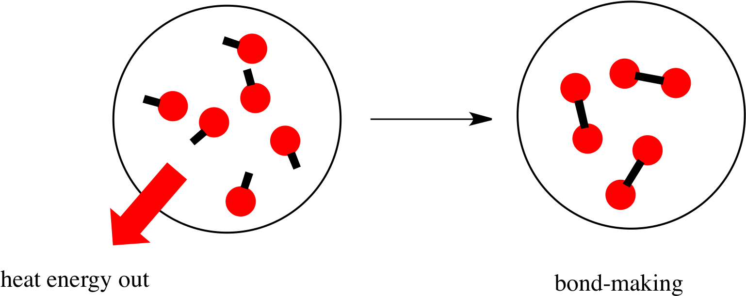 Making And Breaking Bonds (1555x627)