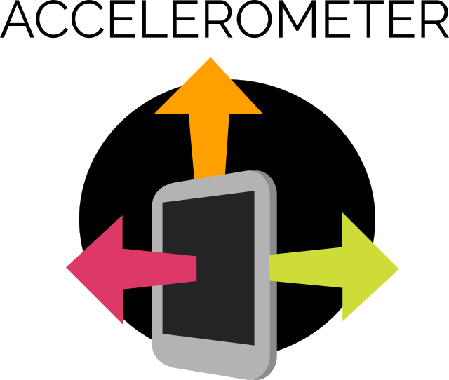 Accelerometer Png (640x542)