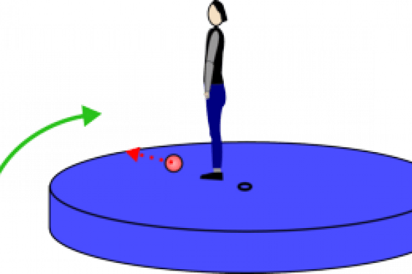 Share - Roundabout (600x400)