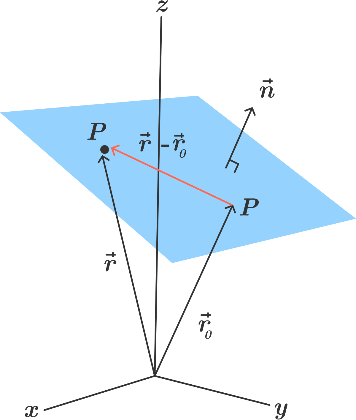 Plane In 3d Geometry (1200x1414)