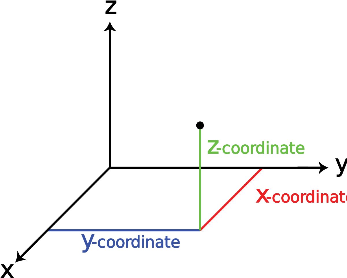 3d Printer Coordinate System (1200x1004)