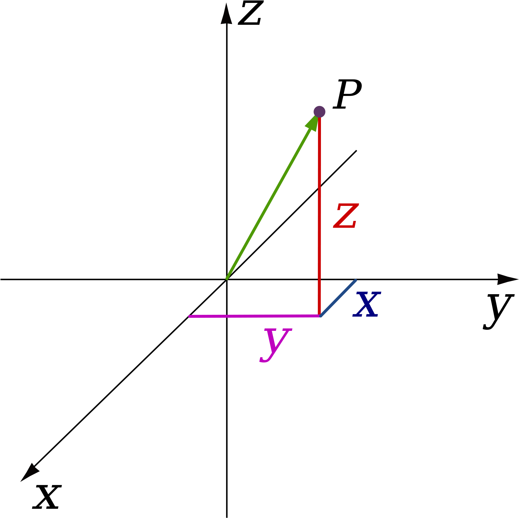 Open - Xyz Dimensions (2000x2000)