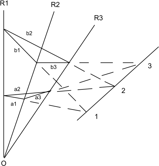 A Two Dimensional Theorem With A Three Dimensional - Triangle (960x720)