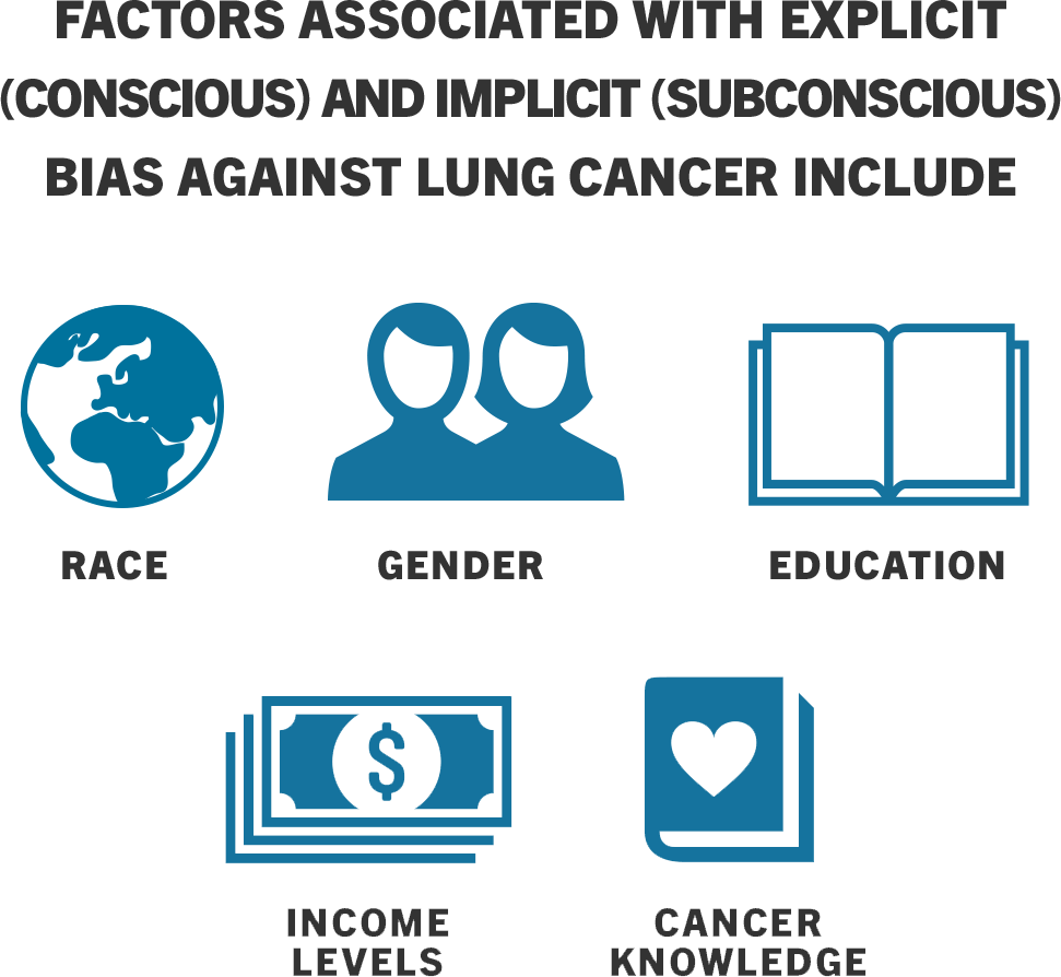 Factors Associated With Explicit And Implicit (hidden) - Cancer (971x894)