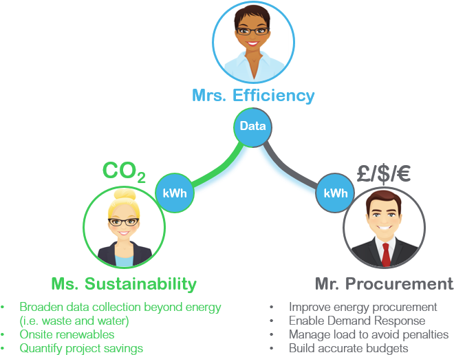 Efficiency Data To Susty Procurement - Graphic Design (756x525)