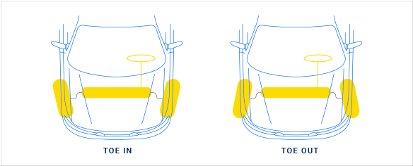 Car Alignment Measurement Toe - Toe (583x253)
