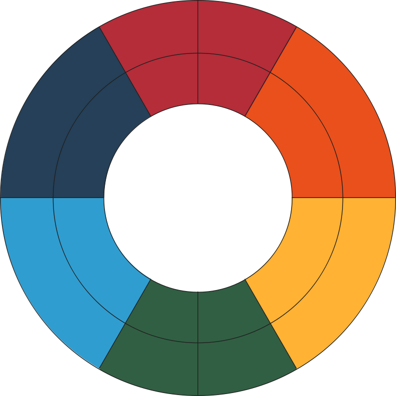 Free Goethe& - Goethe Color Wheel (800x800)