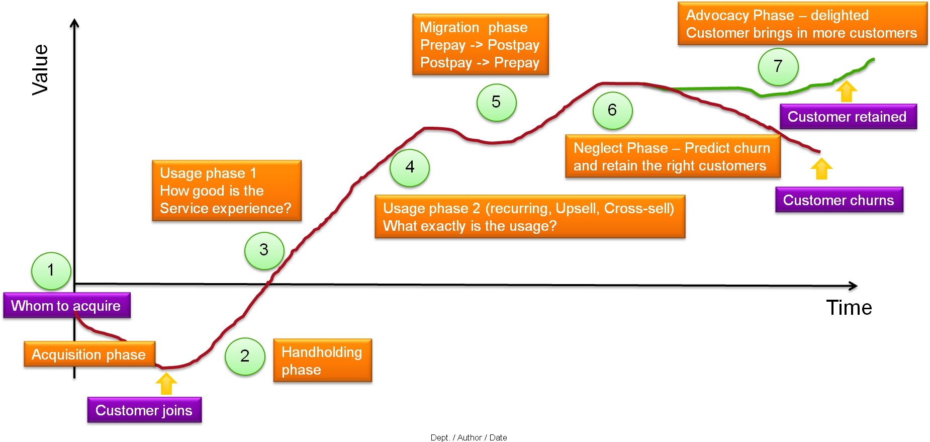 Diagrams Customer Lifecycle Communications Process - Diagram (1858x883)