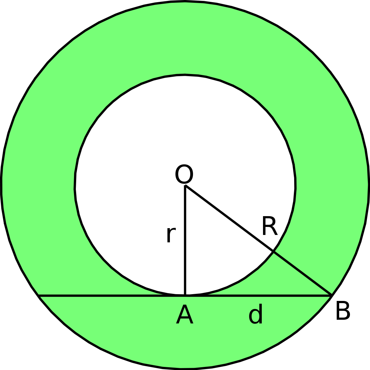 Annulus Meaning (1200x1200)