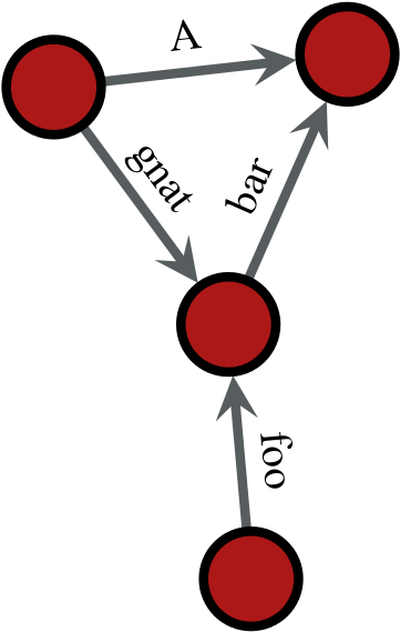Graphing Tools Cliparts - Graphing Tools Cliparts (600x600)