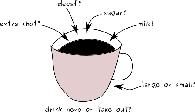 Coffee Cup (642x369)