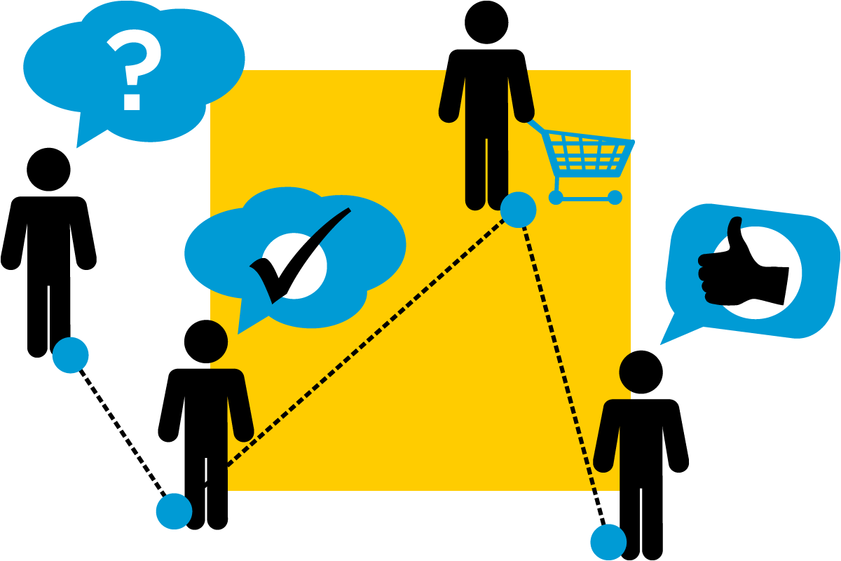 Customer Journey - Customer Journey (1200x800)