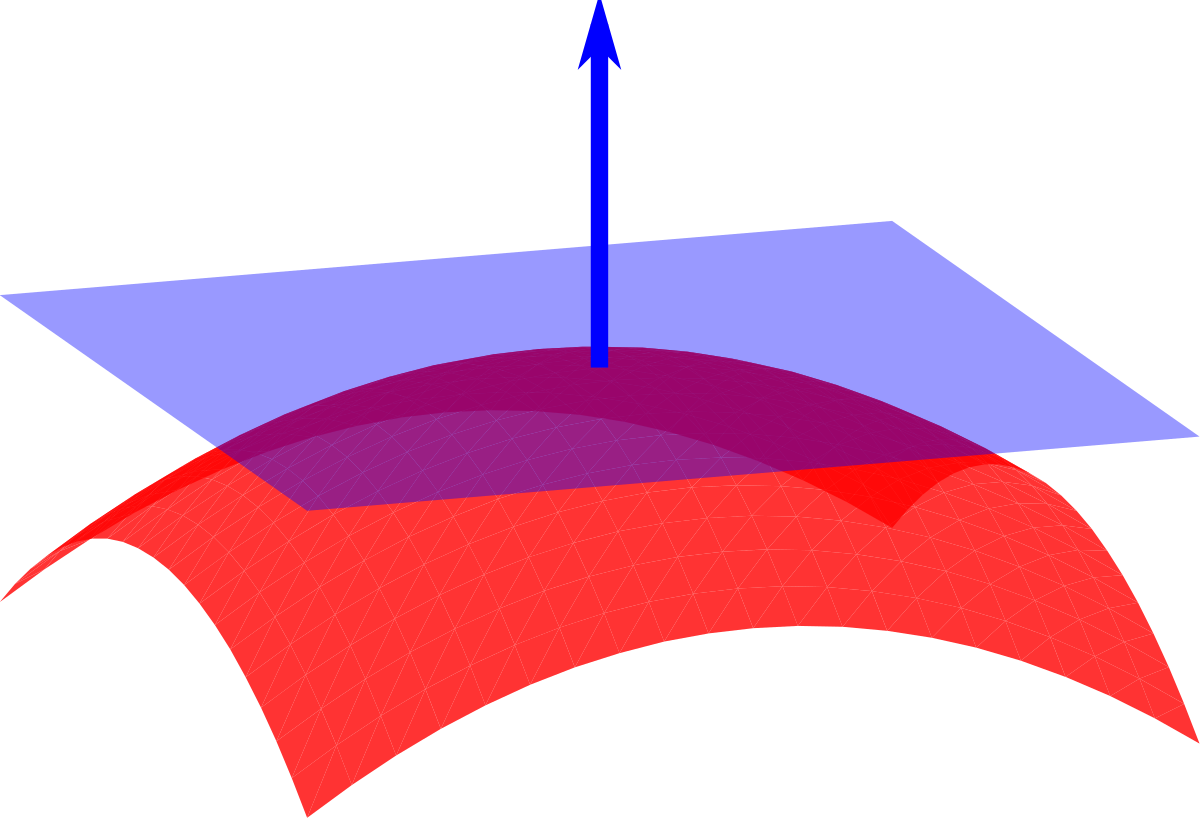 Surface Normal (1200x821)