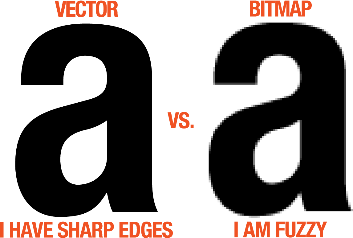 Vector Vs Bitmap - Vector Images Vs Bitmap (1200x800)