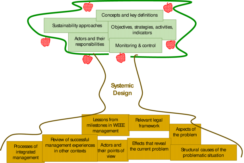 Elements Suggested For The Final Policy Document Resulting - Diagram (850x568)