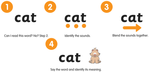 Image Result For Phonics - Cartoon (512x256)