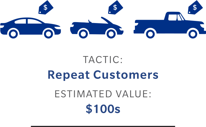 Repeat Customers - Customer (906x508)