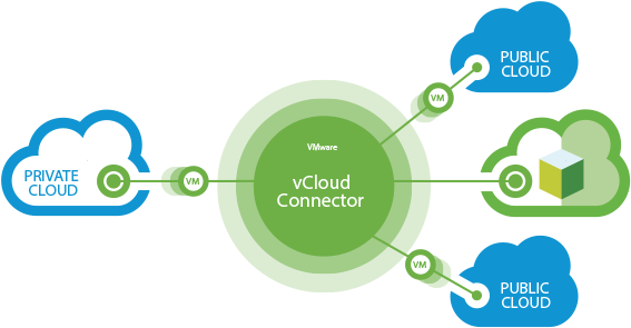 Vcloud Air - Cloud Computing (765x330)