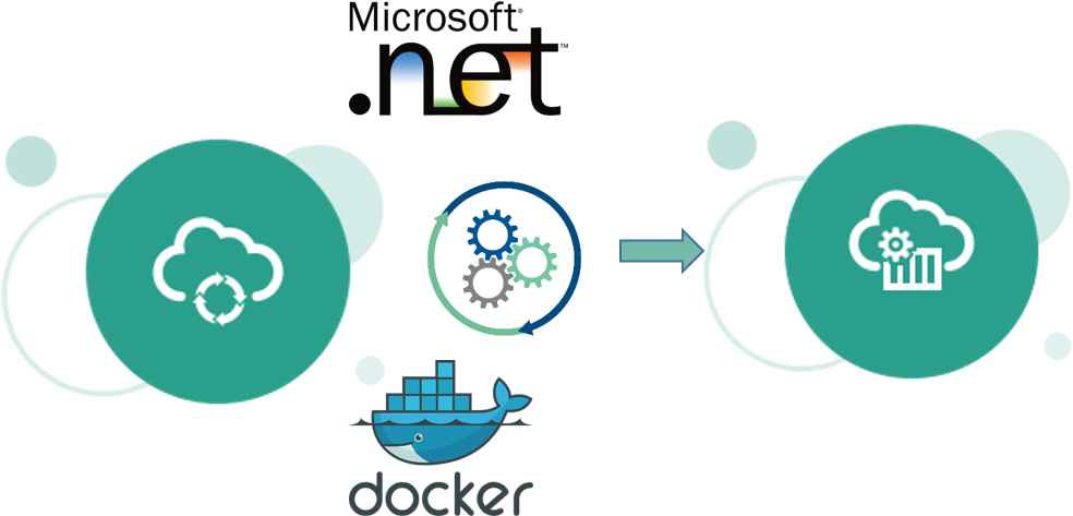 It Will Show How The Newly Released Docker Build Support - Oracle Cloud (1081x472)