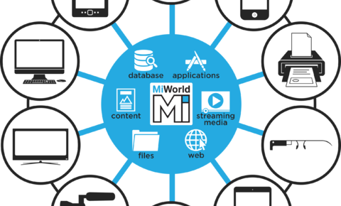Mi - Diagram (480x290)