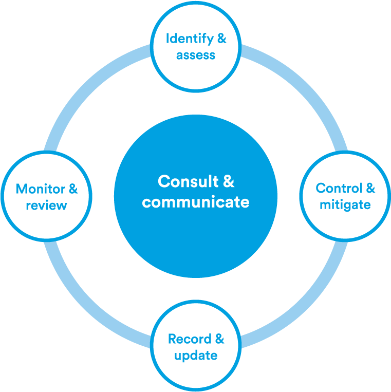 Corporate Audit Team - Circle (768x768)
