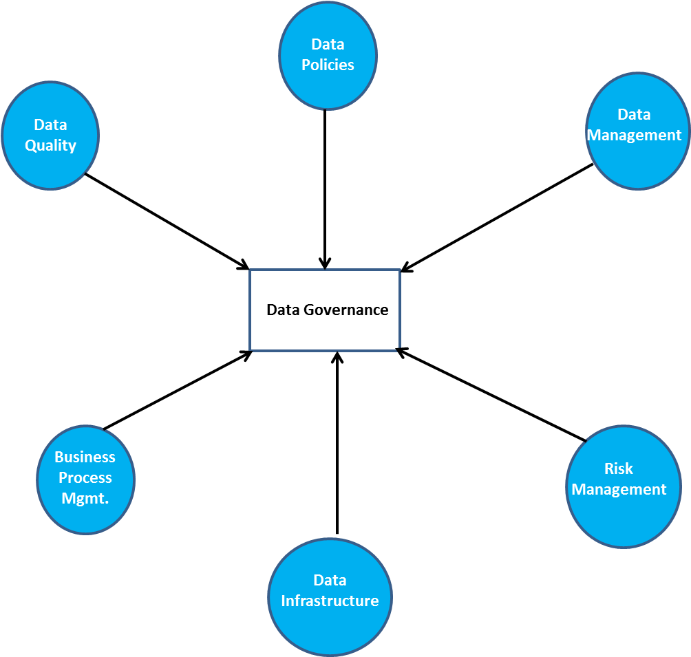 Governance - Diagram (1014x954)