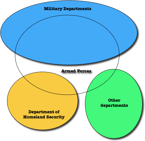 Single - Khun And Poole's Model (500x500)