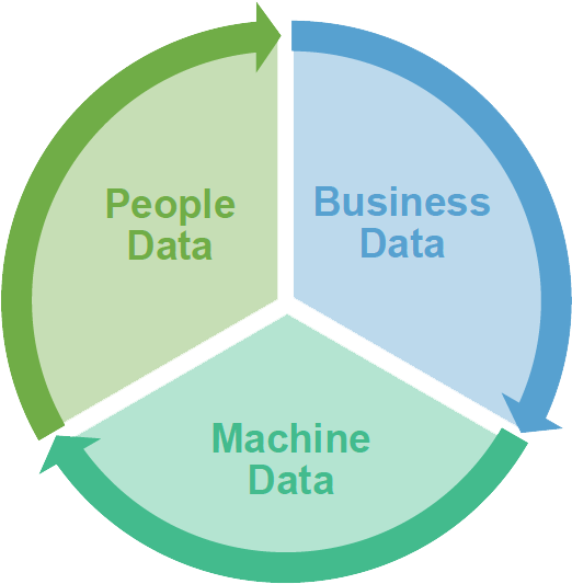 Bring Analytics To Your Data - Wallet Share Market Share (595x560)