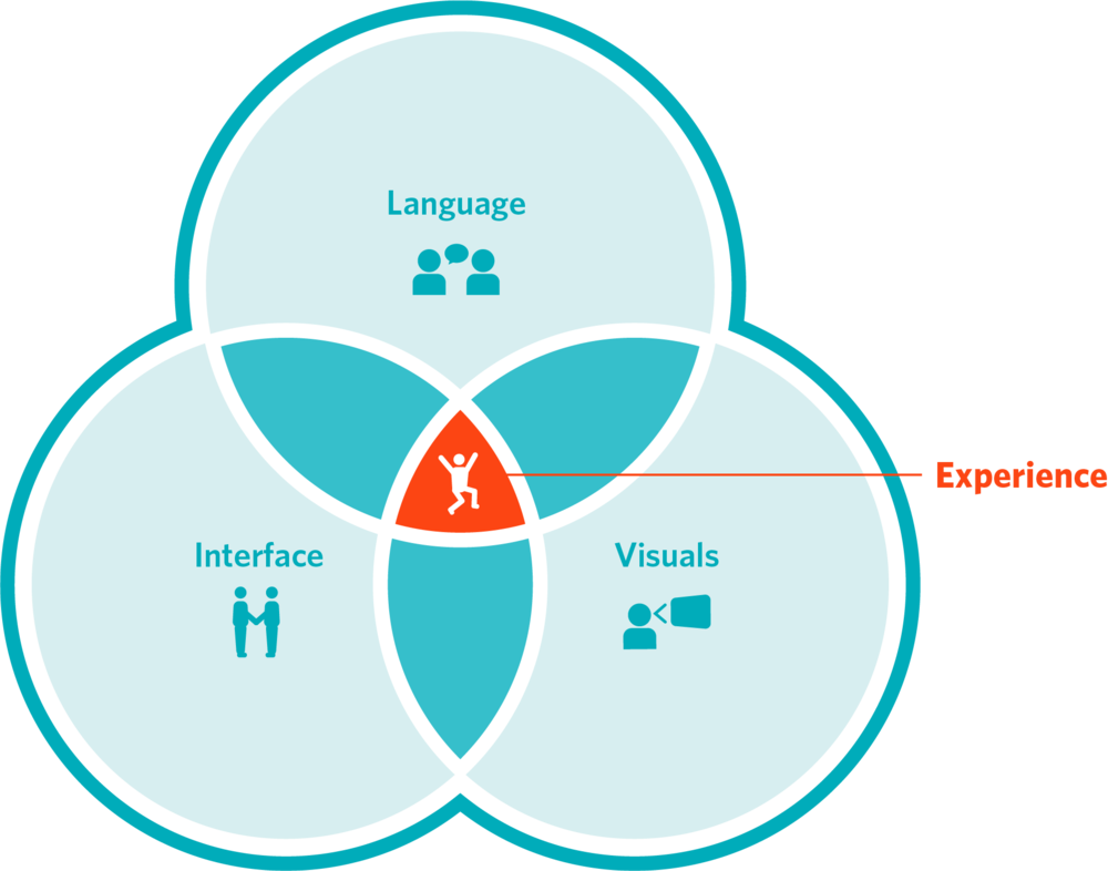 Live Diagram - Live Diagram (1000x786)