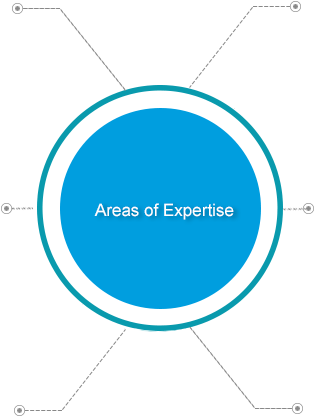 Read More - Circle (348x462)