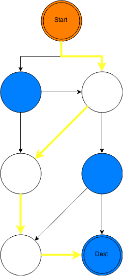 Circle (242x544)