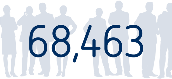 Empleados - Social Group (580x326)