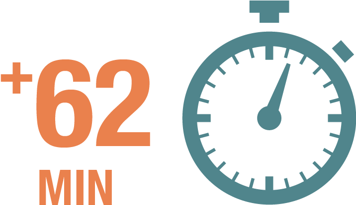 Increased Productivity - Quartz Clock (720x447)