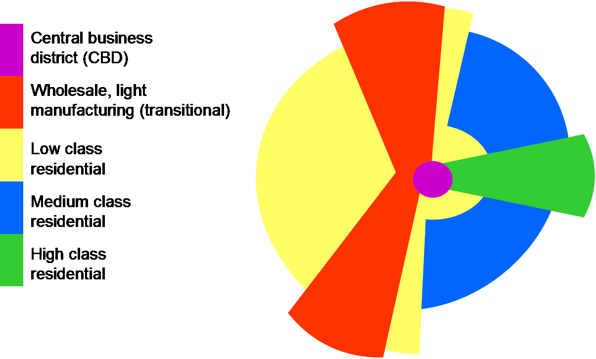 Harris And Ullman Model (1205x726)