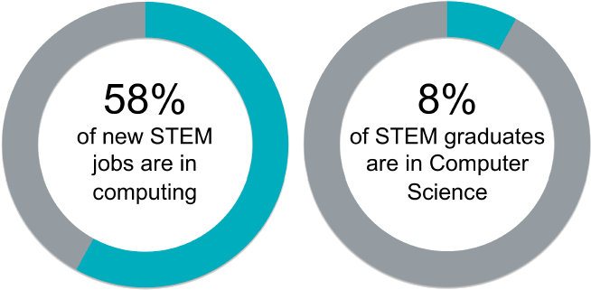 More Statistics From Code - More Statistics From Code (740x380)