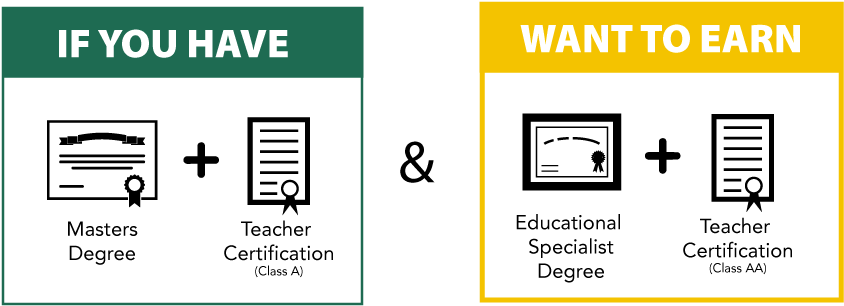 Educational Specialist - Class A Certification And Class Aa Certification (900x369)