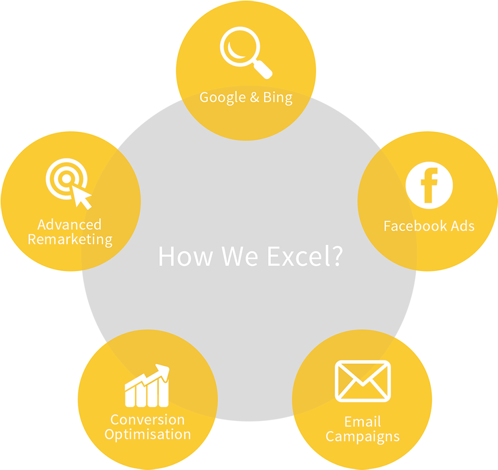 How We Excel - How We Excel (1000x949)